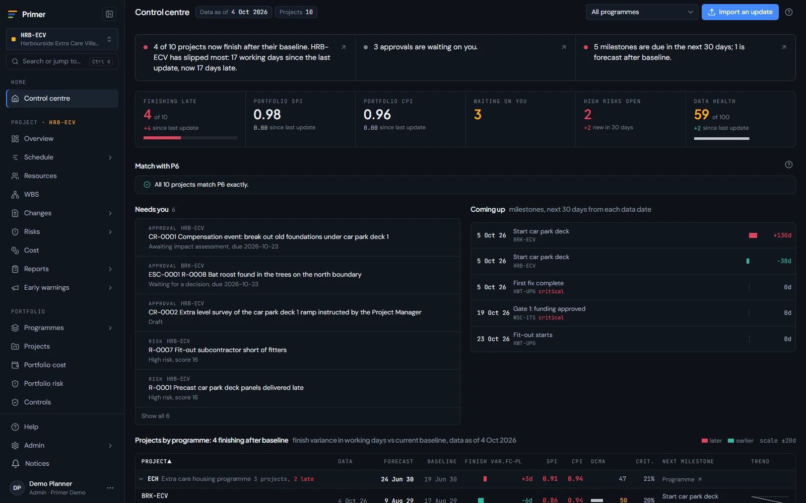 Control centre with finish against baseline, schedule health and what needs attention