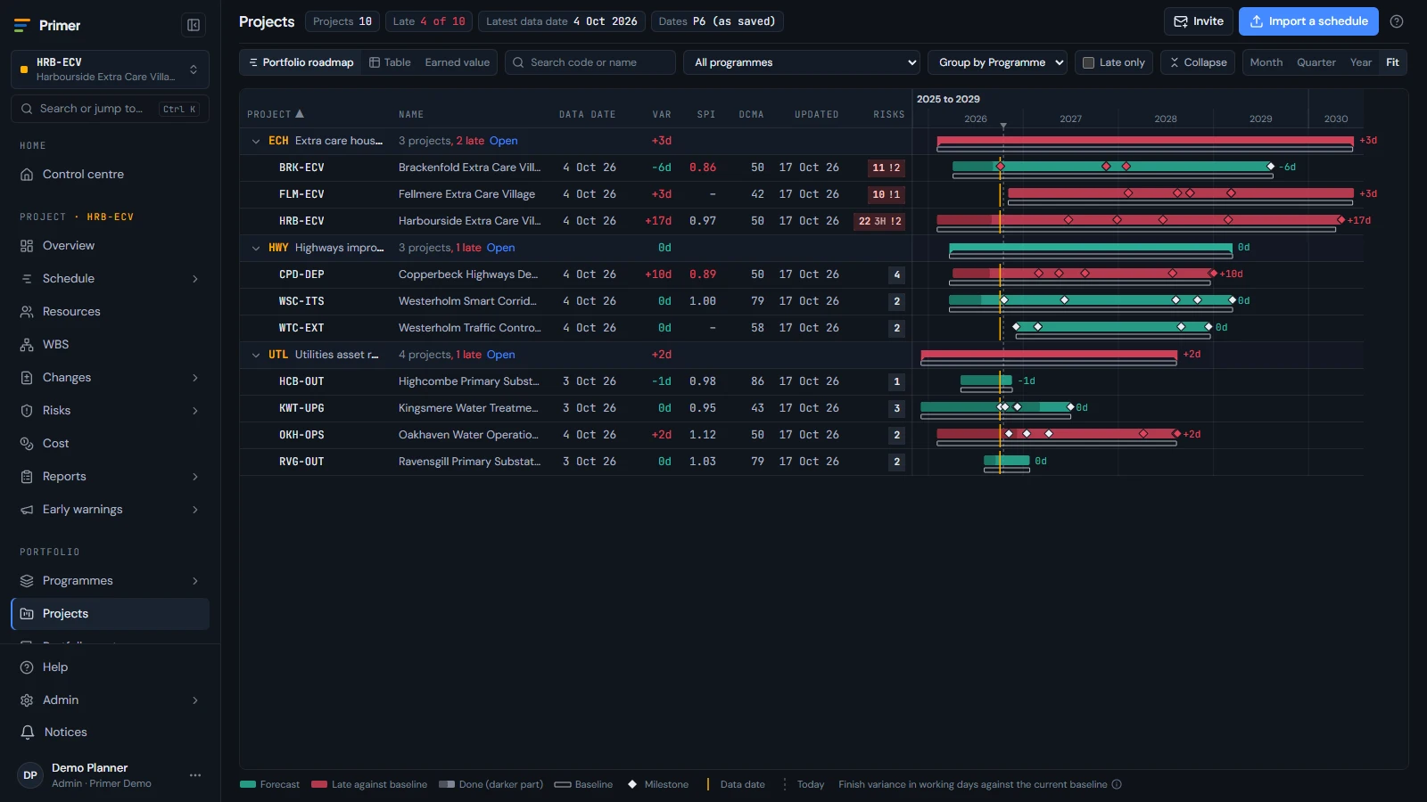 Portfolio roadmap with every demo project and its milestones