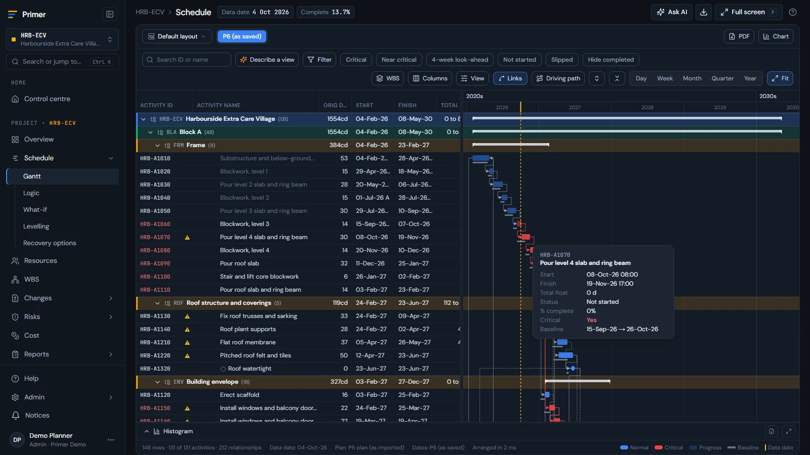 Risk markers on the Gantt next to the activities they affect